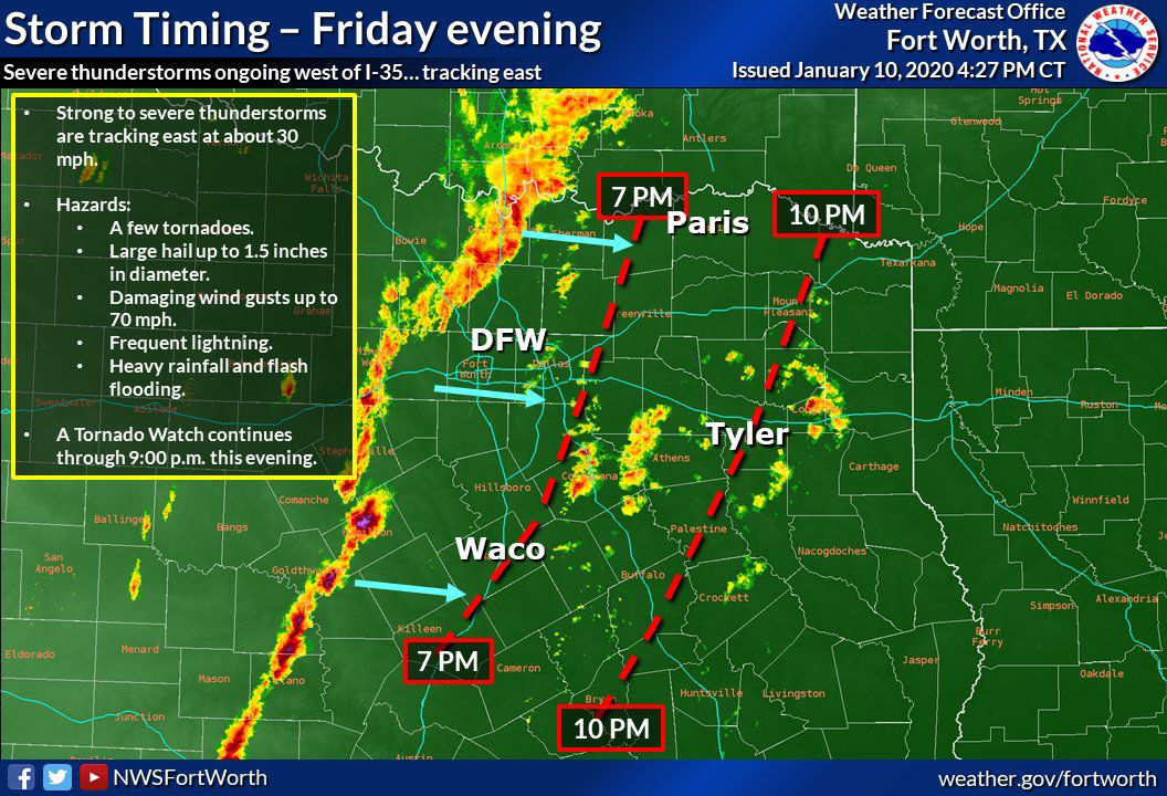 Storm Timing